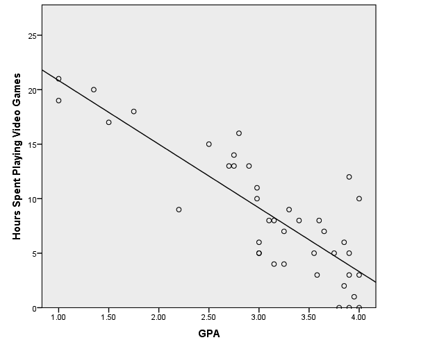 Regression Example