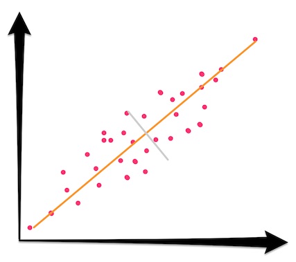 PCA1