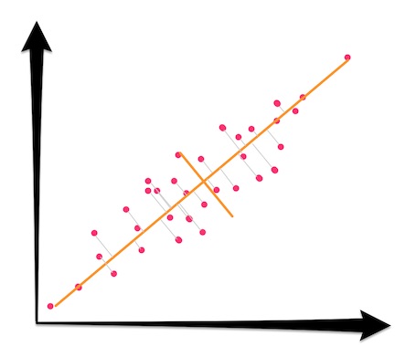 PCA2