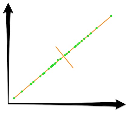 PCA3