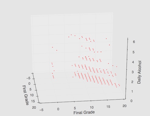 3D Scatter Plot