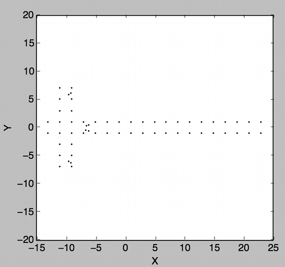 PCA Pole