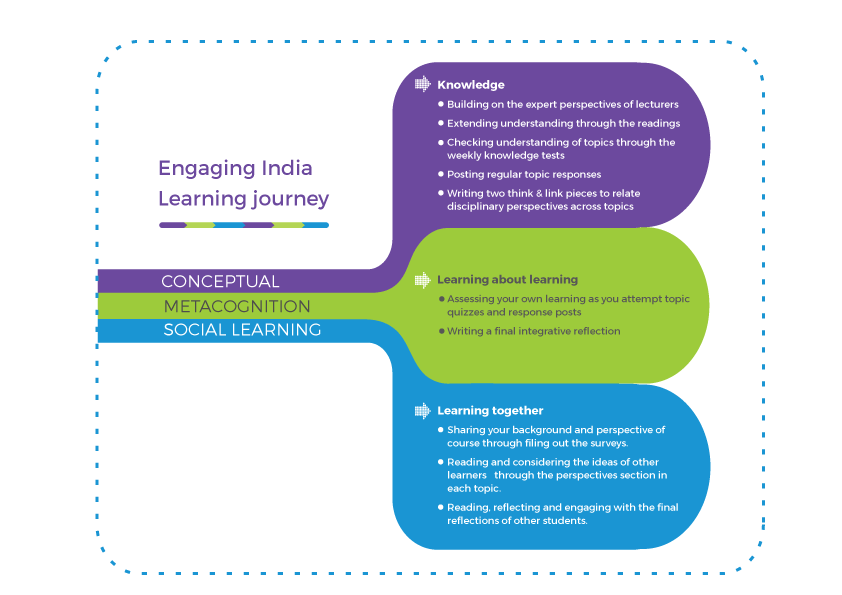 learning journey