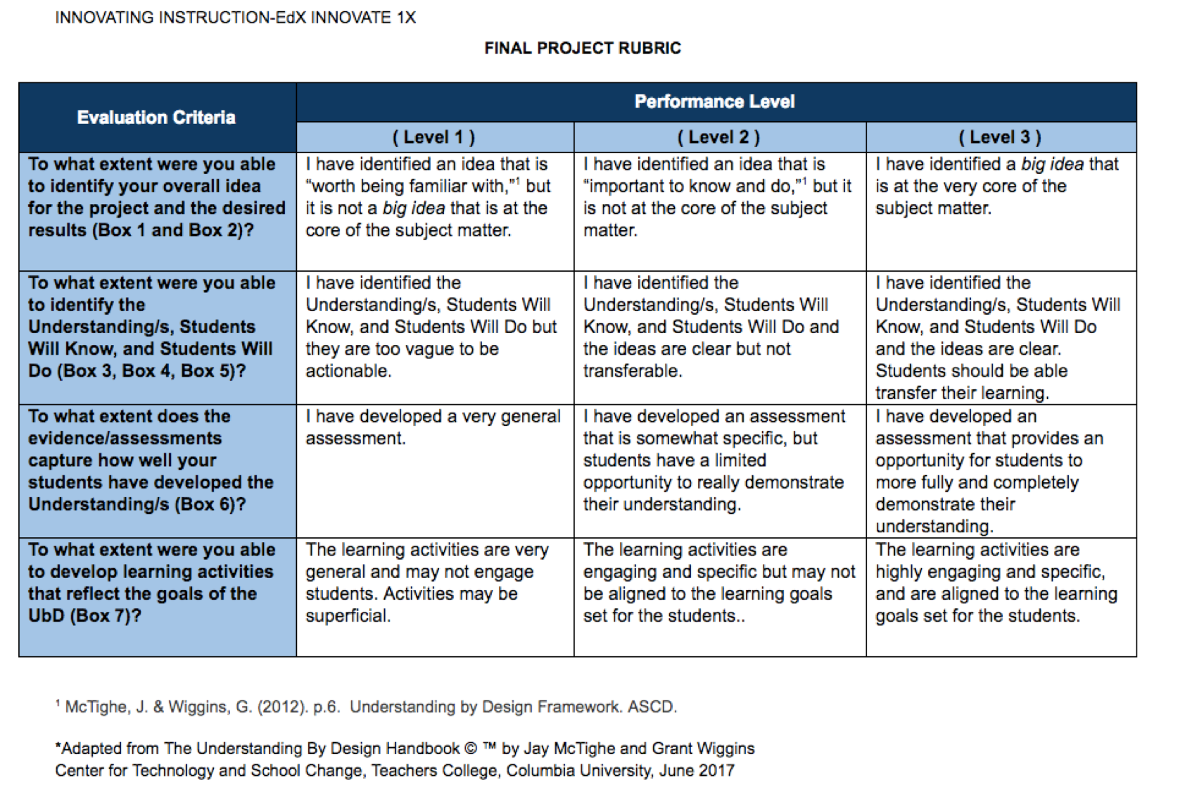 Final Project Rubric