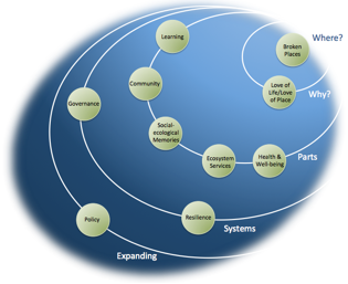 Macintosh HD:Users:labuser:Desktop:10Principles.png