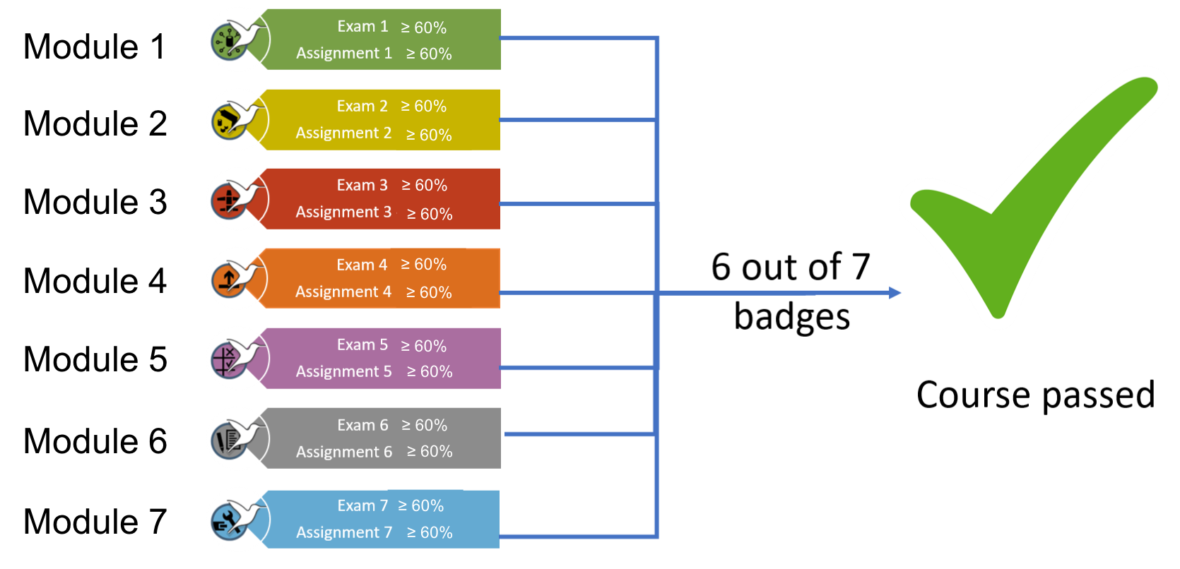 Assessment Scheme