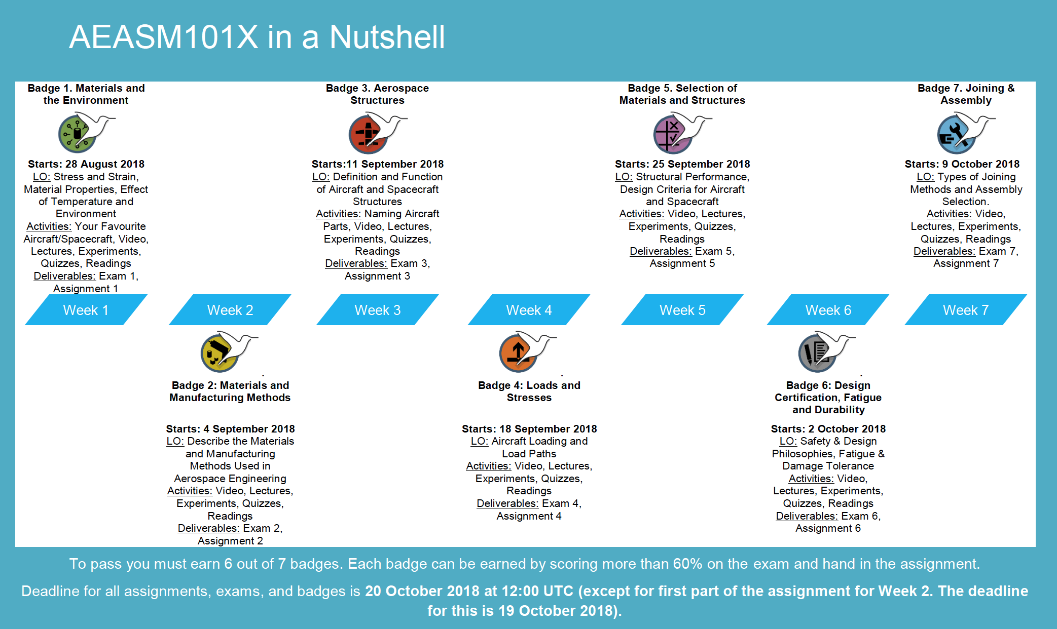 course overview