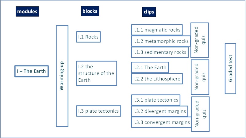 Geo Science course schedule 
