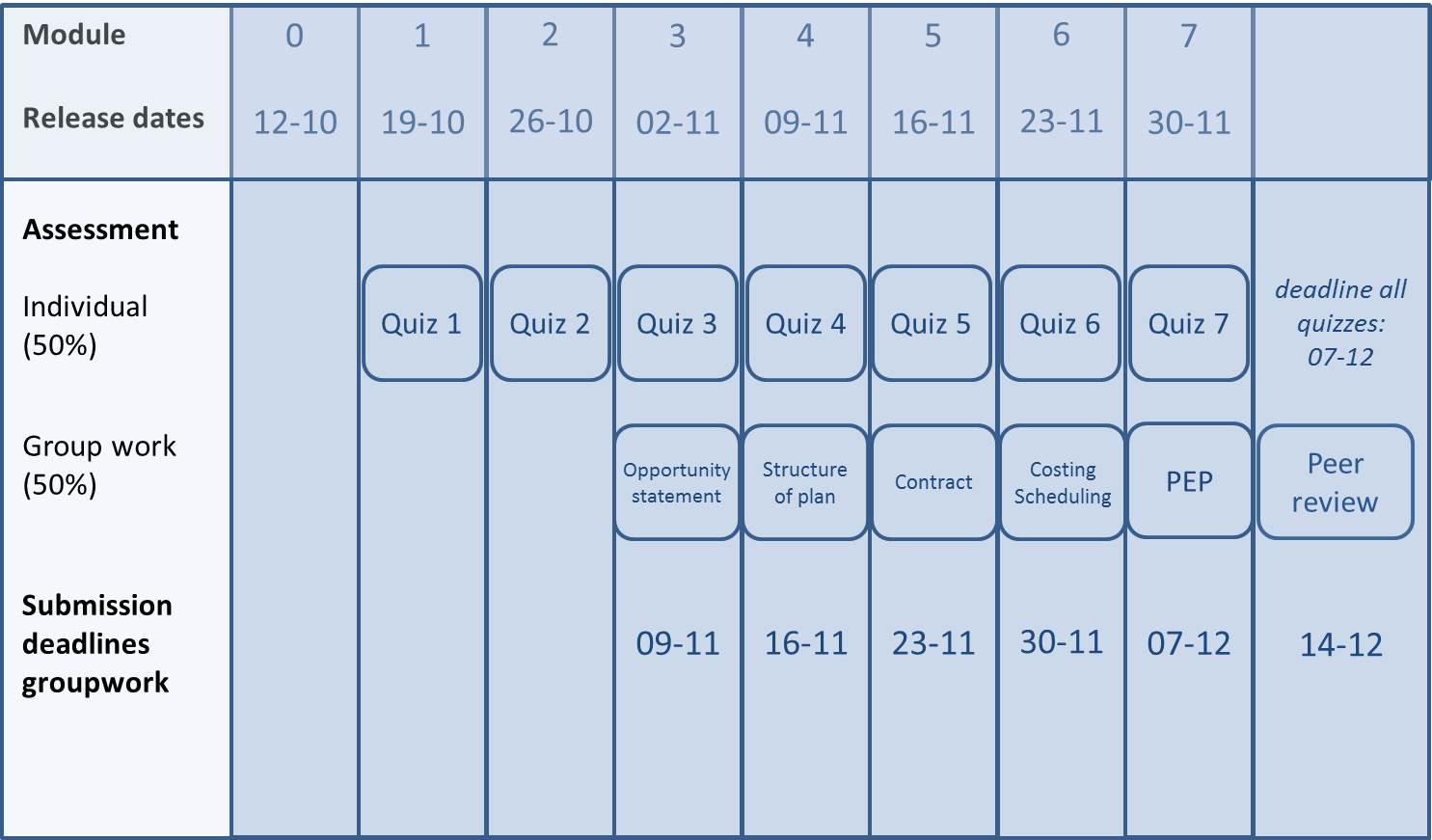 course overview