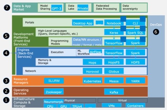 A reference architecture for data center applications