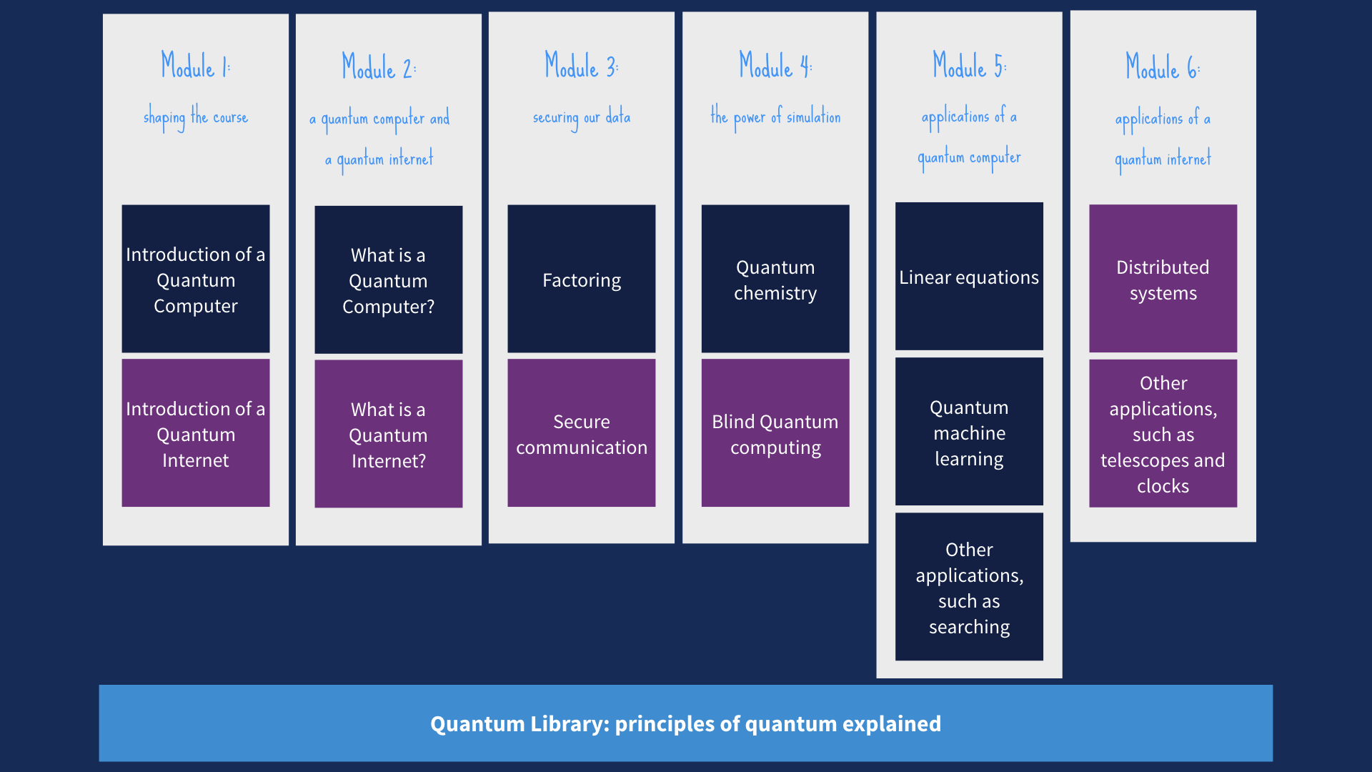 MOOC overview