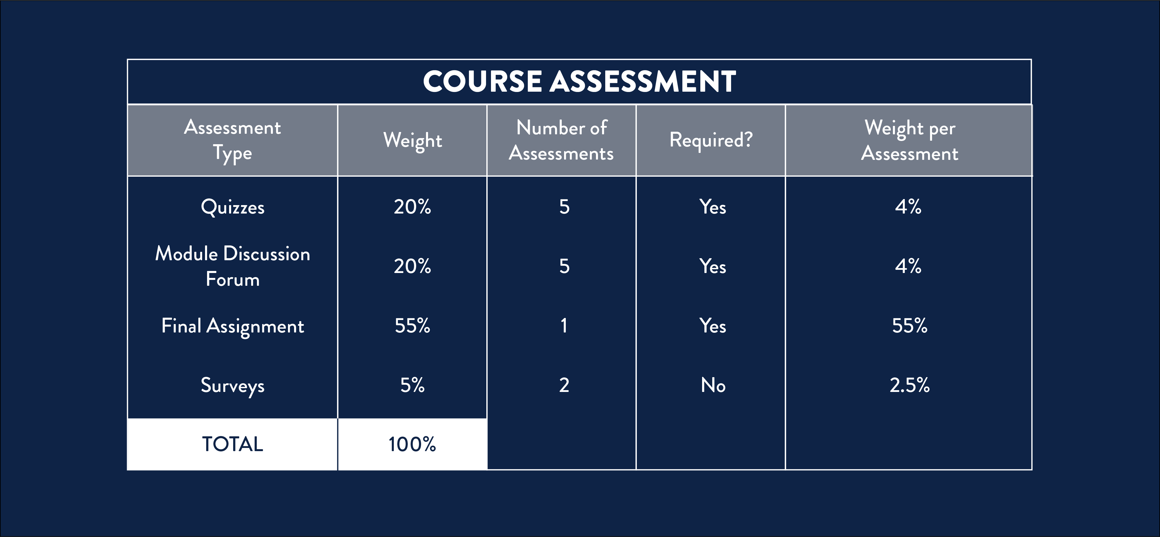 Assessment