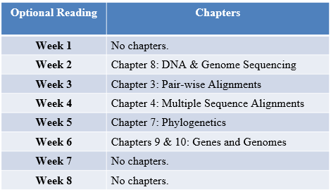 Optional Reading Table