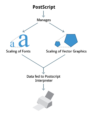 Working with PostScript and PDF