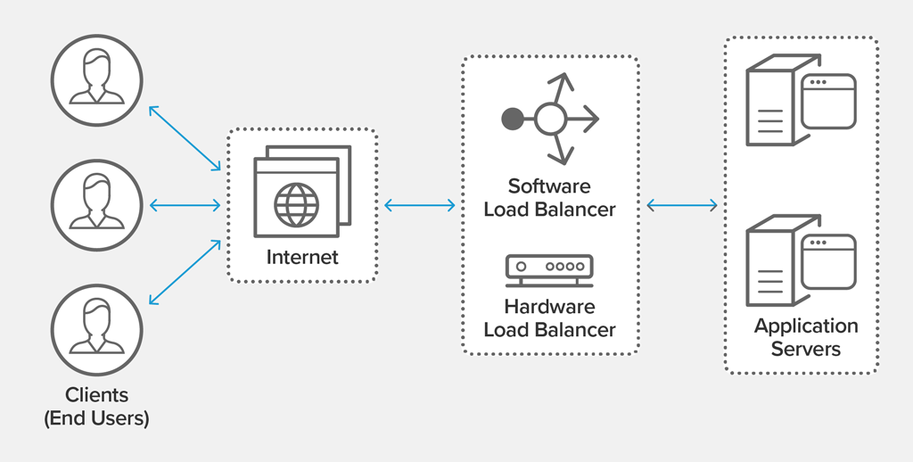 schematic picture of a load balancer
