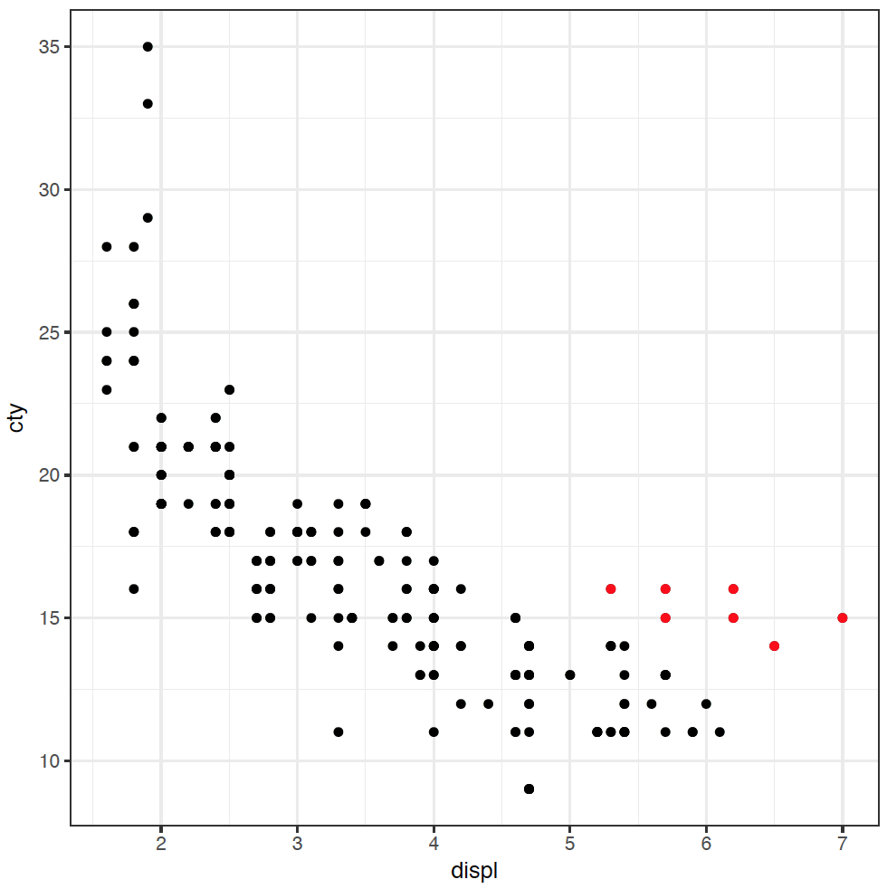 scatterplot graph