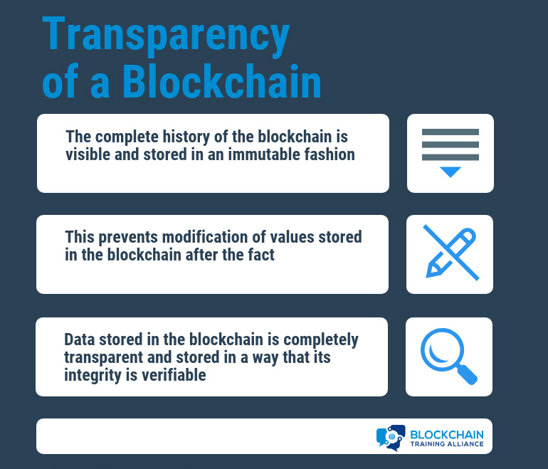 Transparency of a Blockchain