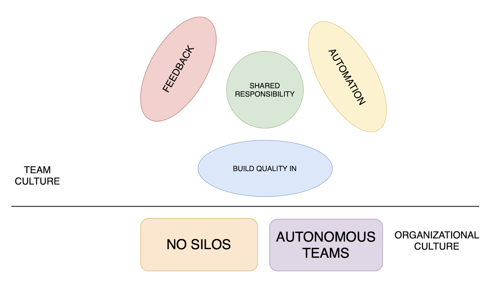 Dev and Ops Collaboration