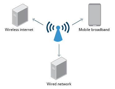 Network Configuration