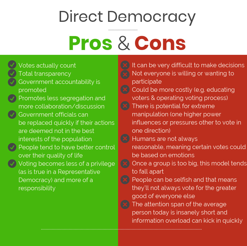 Direct Democract Pros and Cons