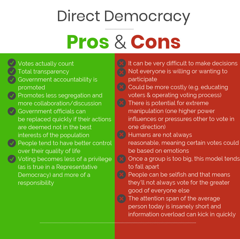 The Pros And Cons Of Democracy In