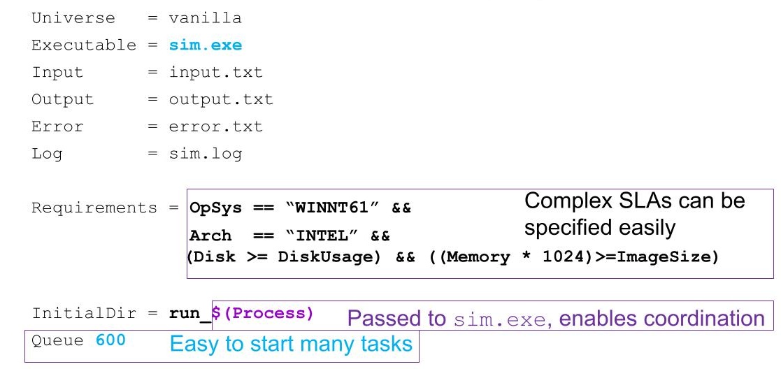 Launching a 600-task parameter sweep in Condor.