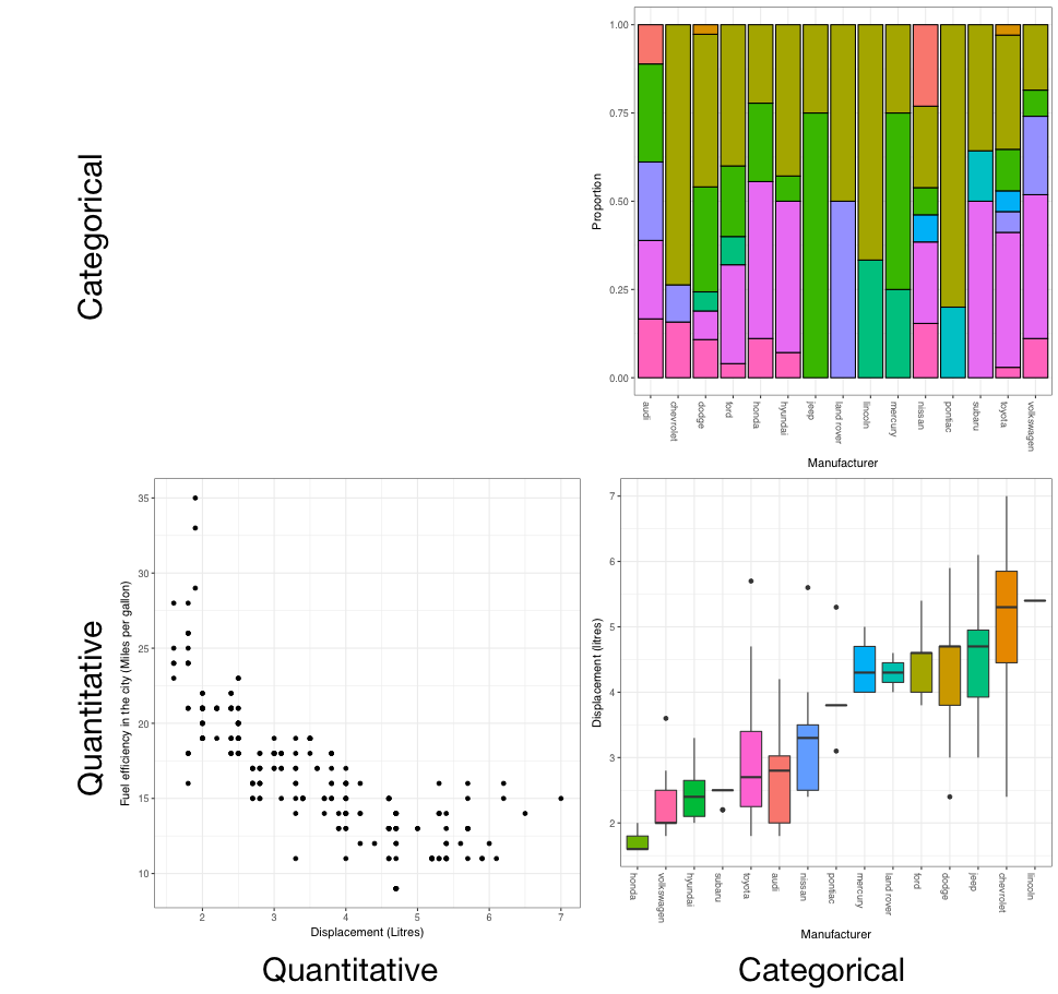 figure with types of plots