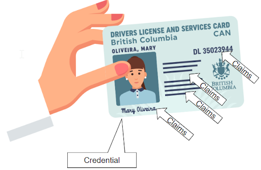 Claims versus Credential