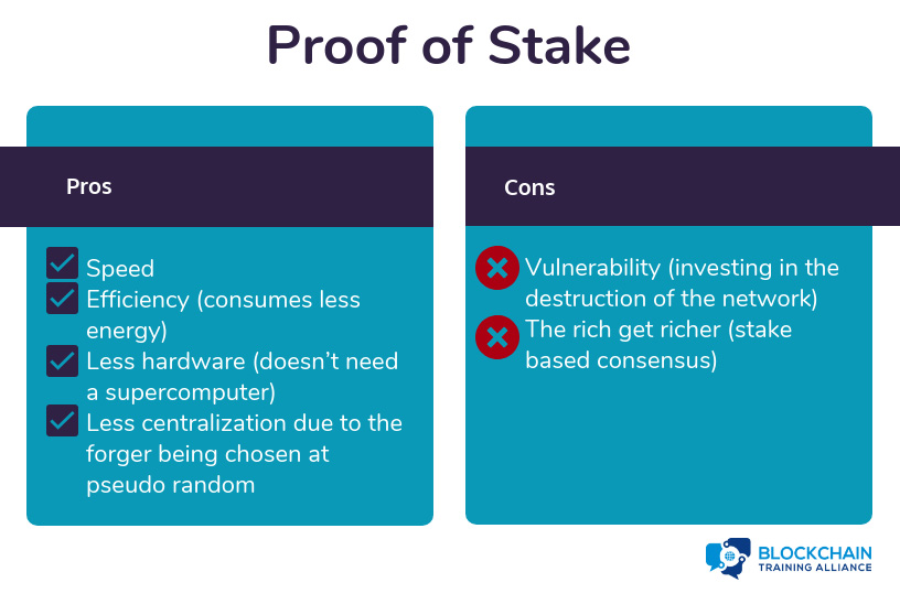 POS Pros and Cons