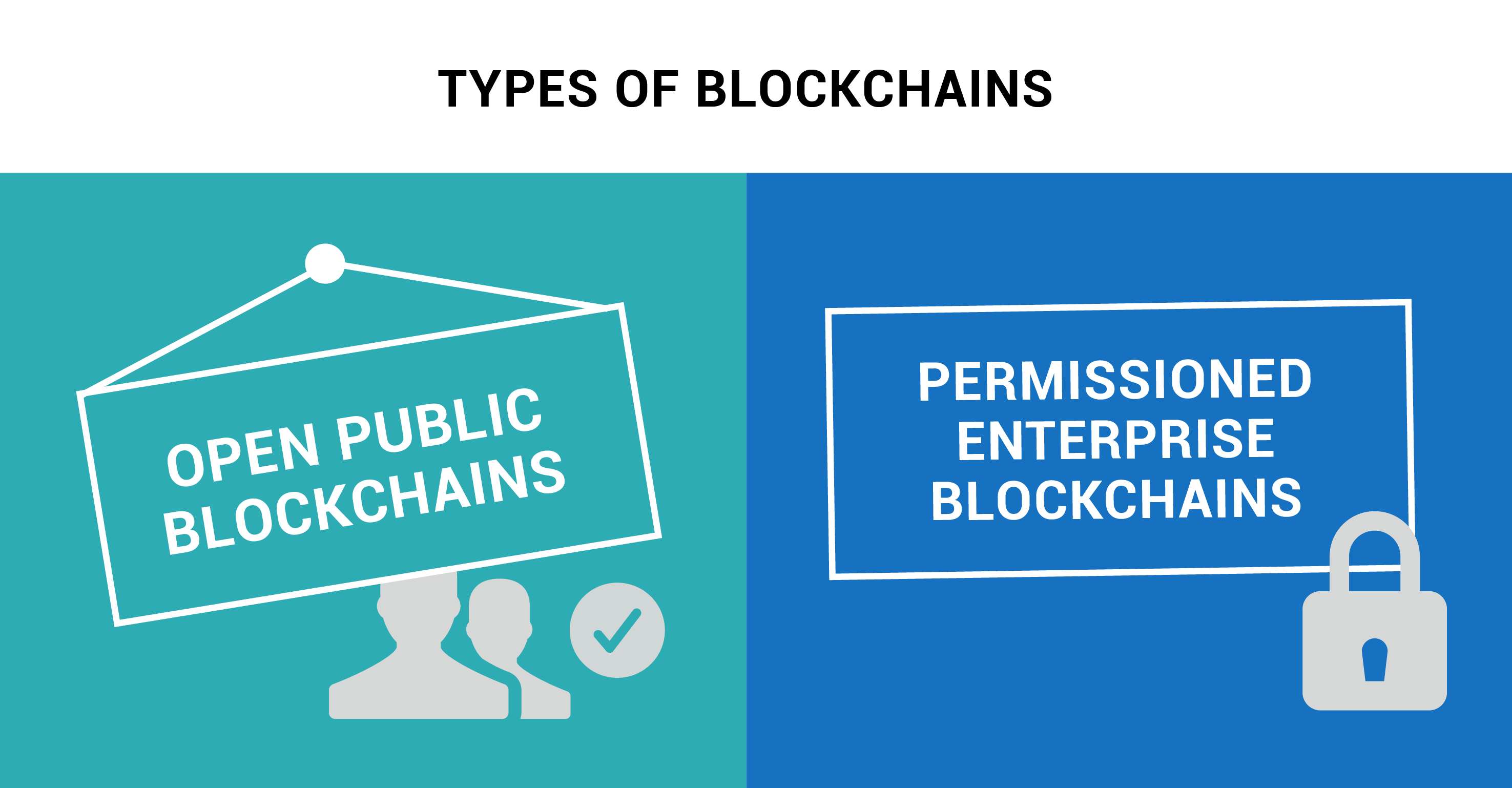 Types of blockchains