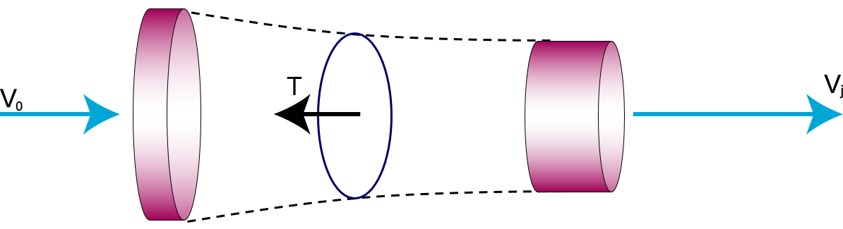 diagram of a tube of accelerating air