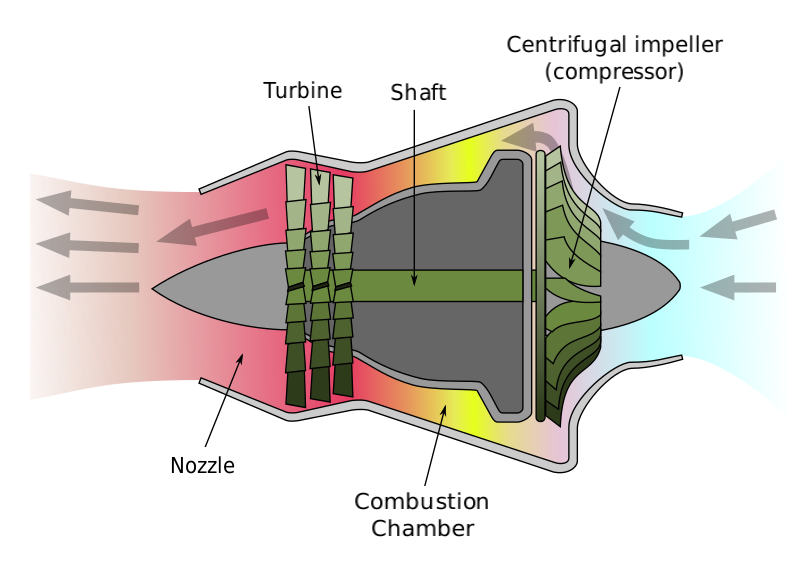 Schematic overview of a gas turbine
