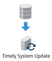 Timely System Update