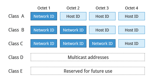 Decoding IPv4 Addresses
