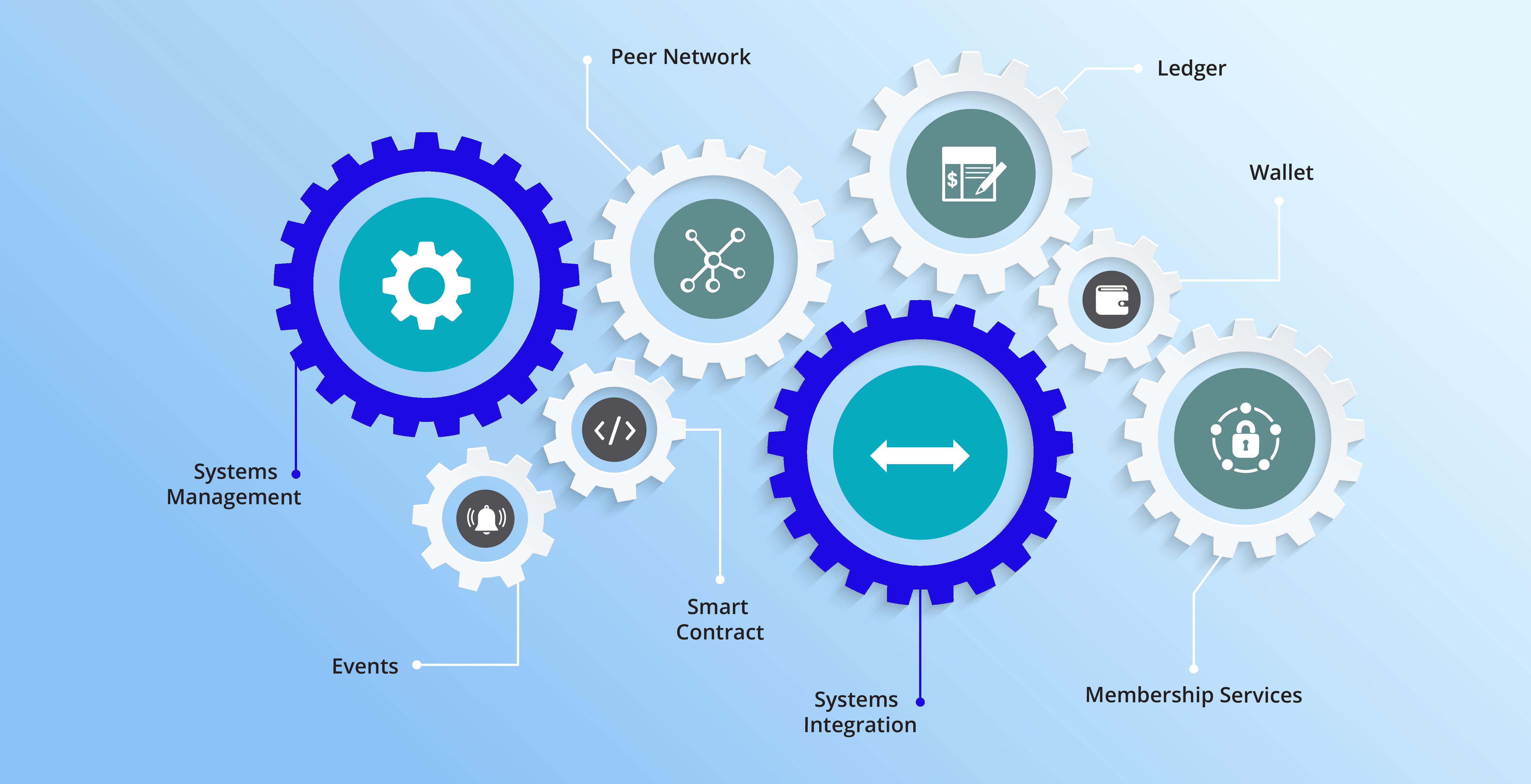what is systems integration used for in blockchain