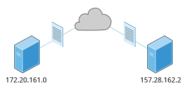 IP Addresses