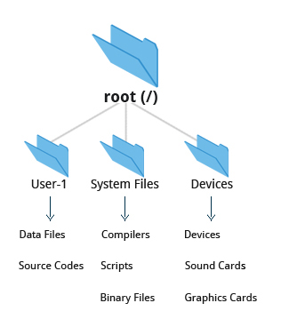 Filesystems