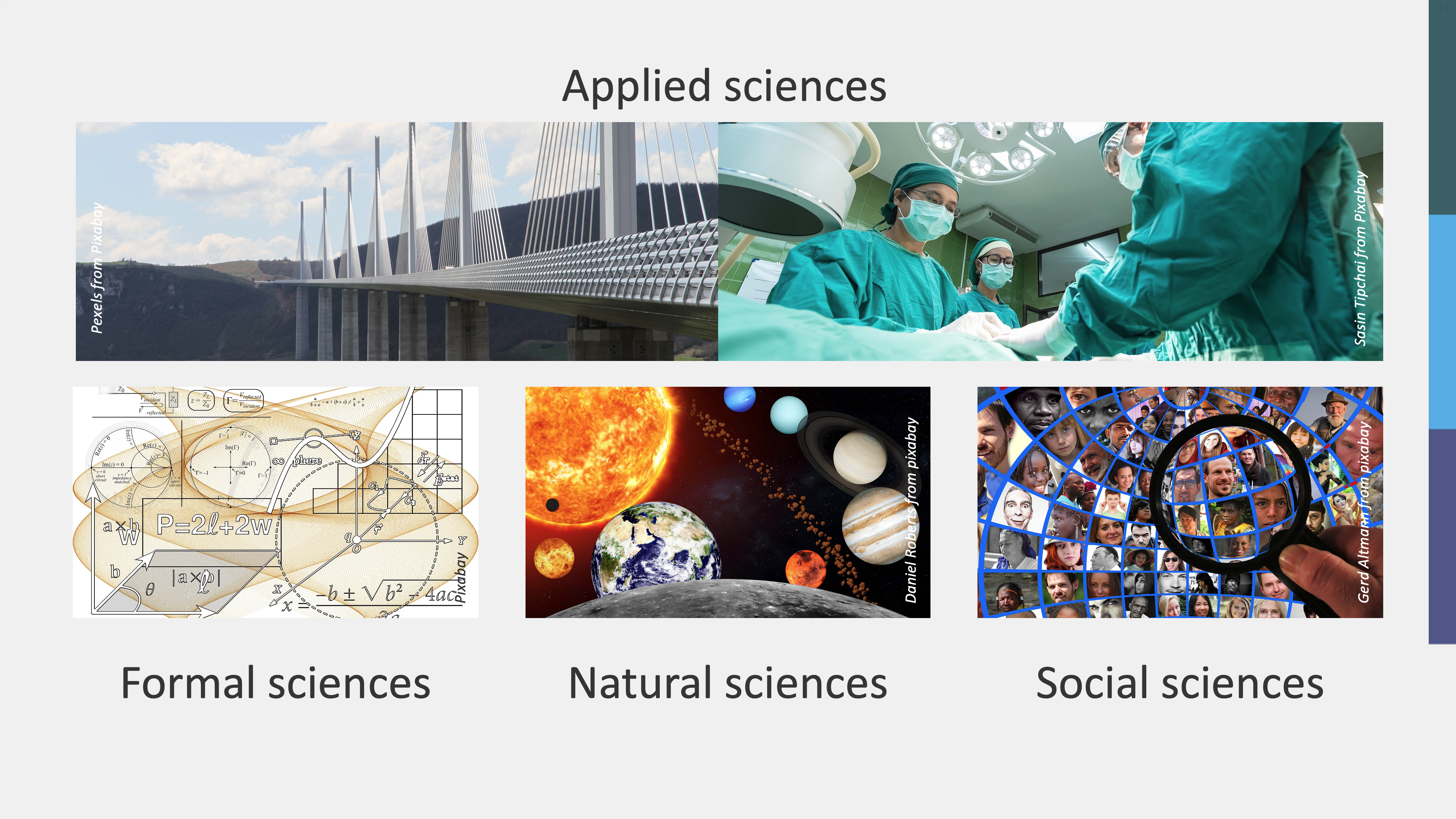 shows the four fields of science: formal, natural, social and applied sciences
