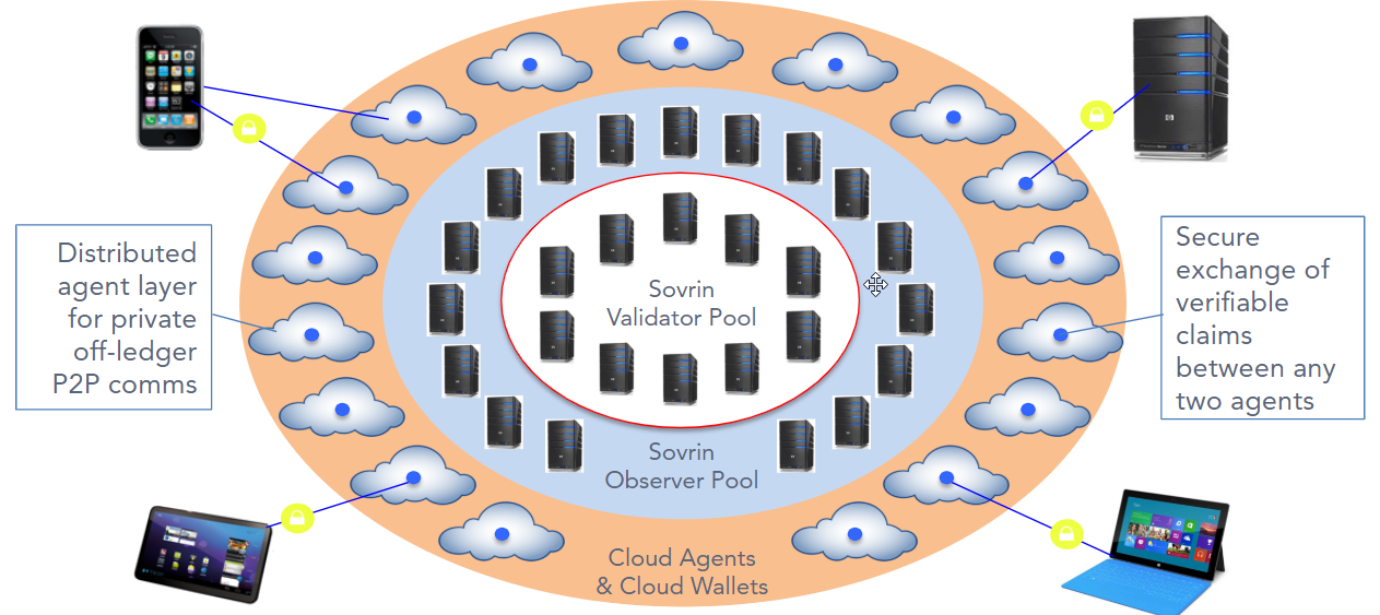 Example of Communicating Aries Agents