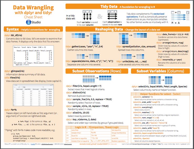 Data Wrangling cheatsheet PDF preview