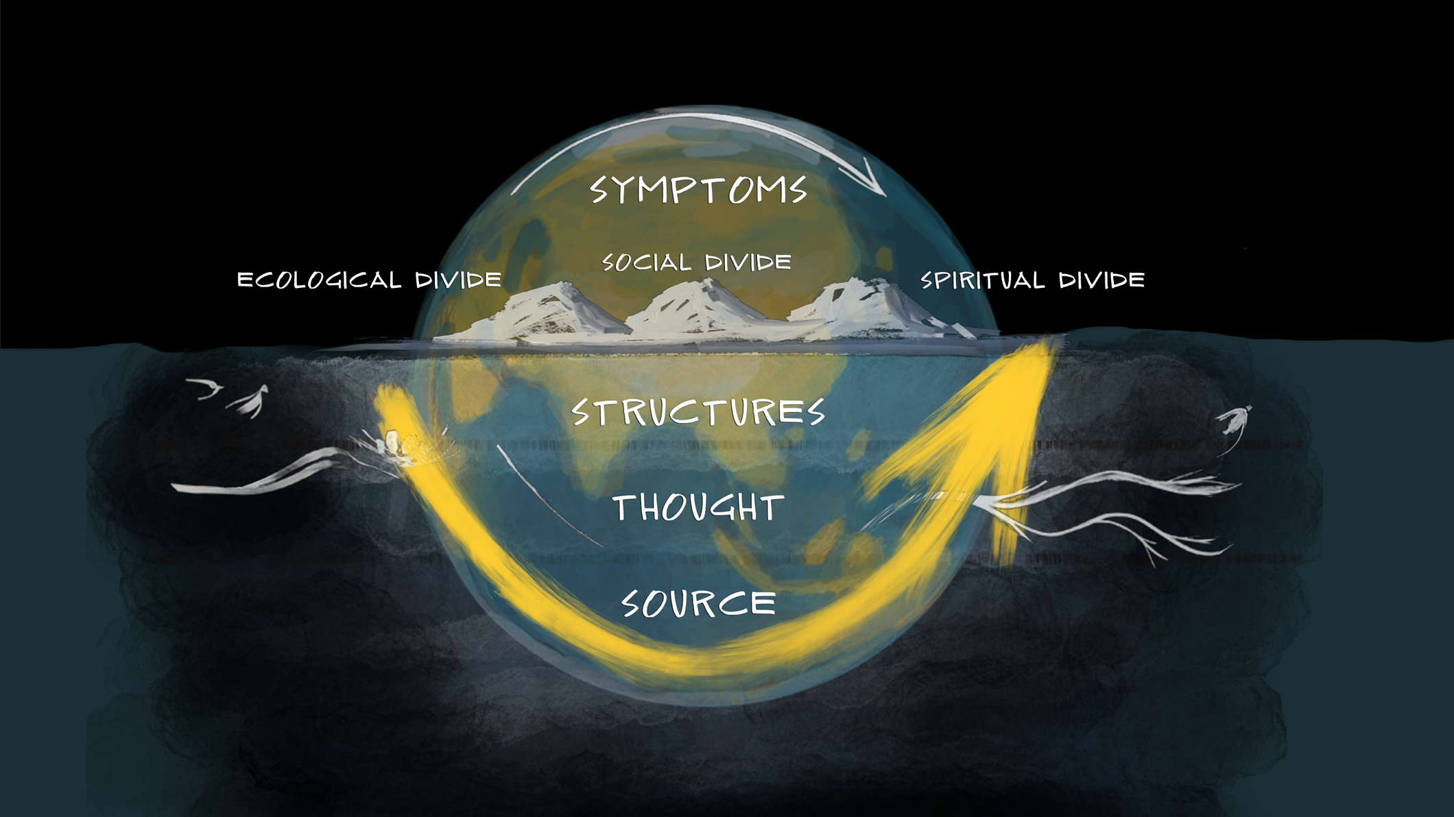 U image behind image of the earth