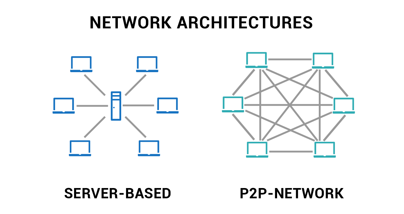 Network Architectures