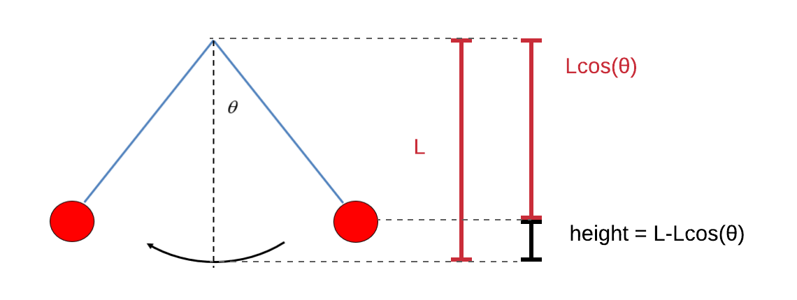 module 3 W.E. unit 2