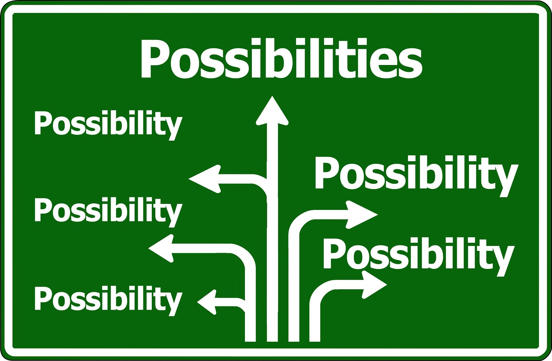 Shows a traffic sign with at each arrow the word possibilities