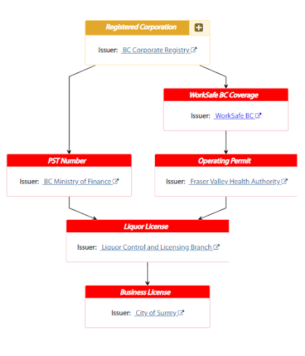 GreenLight—Decentralized Workflow in Action