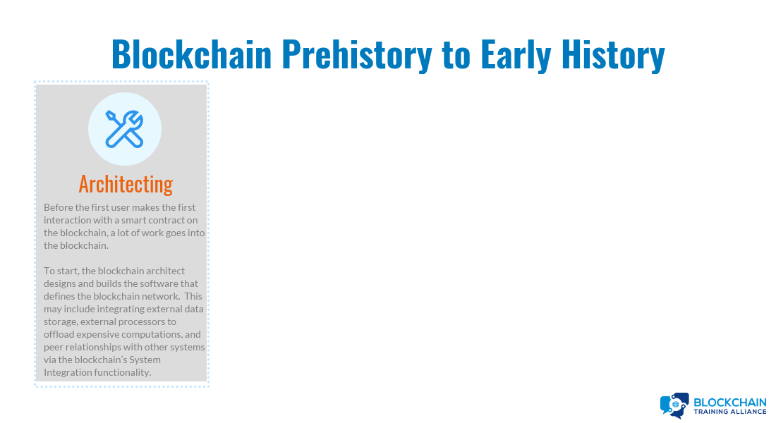 Blochain Prehistory and Early History