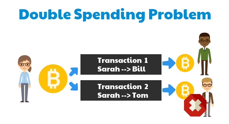 Double Spend Problem