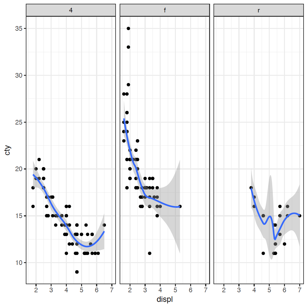 plots split into each type of drive