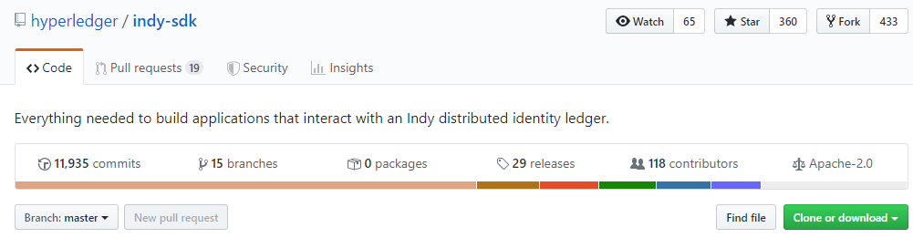 GitHub indy-sdk Screenshot