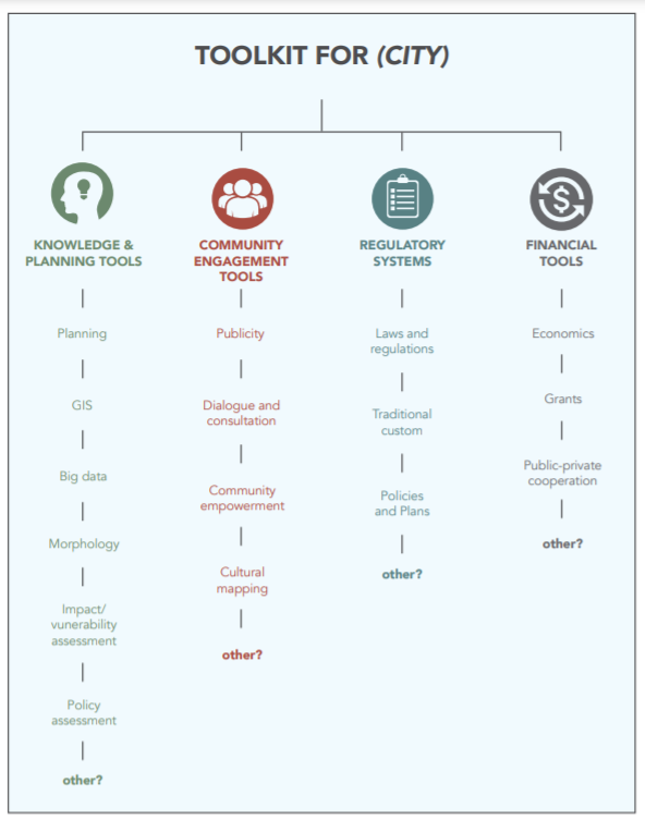 HUL toolkit